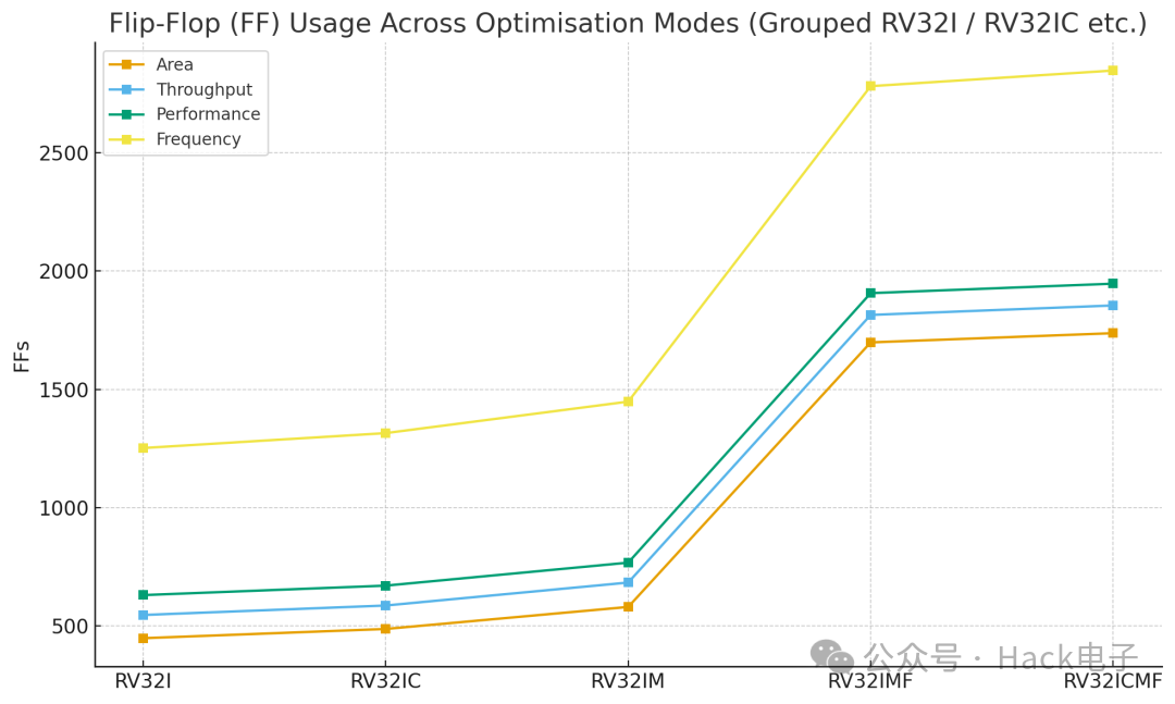 Why More FPGA Projects Are Relying on MicroBlaze V: An In-Depth Analysis