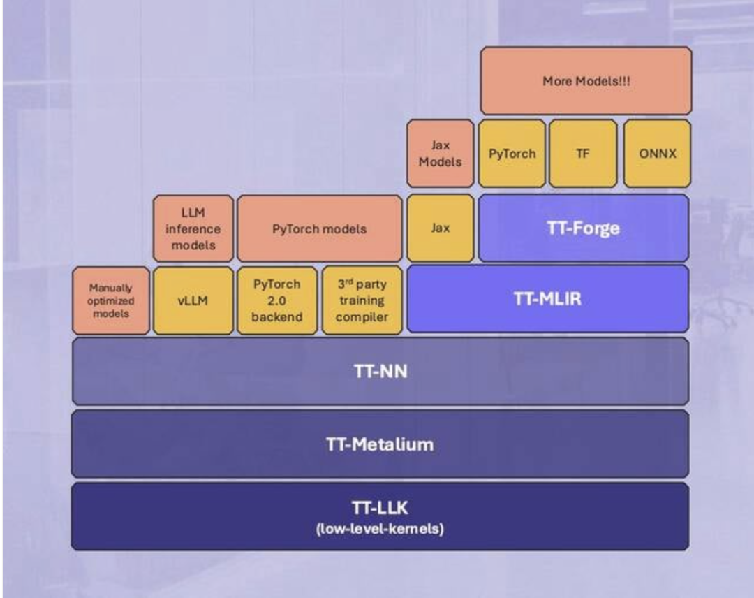 Hands-On Testing of Jim Keller's RISC-V Workstation
