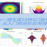 One-Click Generation of 18 Types of SCI-Level Research Graphs Using Python | A Comprehensive Guide from Beginner to Advanced Applications