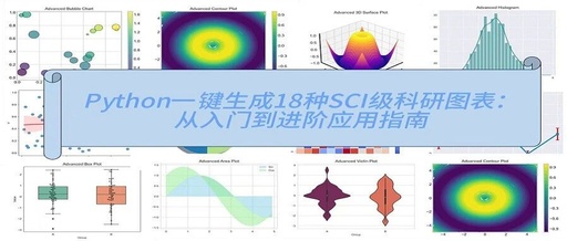 One-Click Generation of 18 Types of SCI-Level Research Graphs Using Python | A Comprehensive Guide from Beginner to Advanced Applications