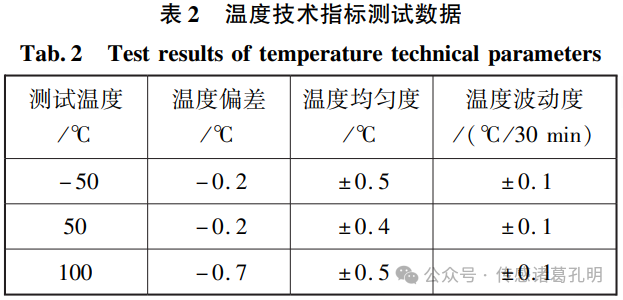 How Pressure Sensors Accurately Measure Under Extreme Temperatures?
