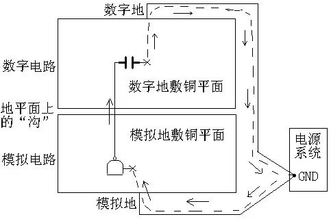 Illustration of High-Speed Circuit PCB Reflow Path
