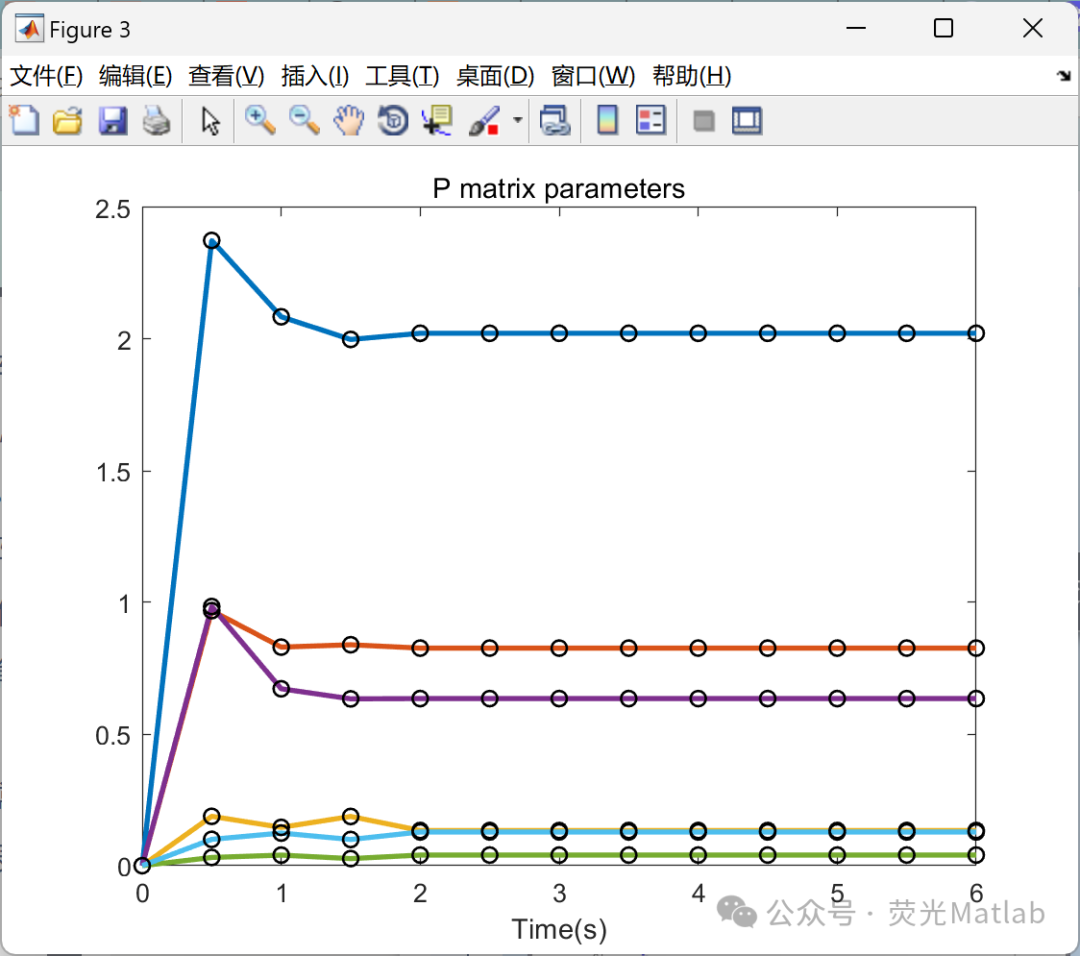 Combining LQR and Reinforcement Learning (Matlab Implementation)