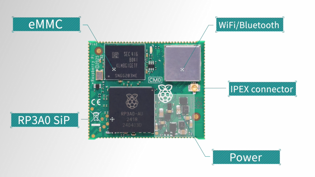 What is the Raspberry Pi Compute Module? The Smallest Real Device Ever