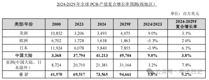 Quick Overview of Financial Reports - Leaders in the PCB Manufacturing Industry