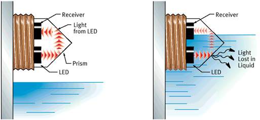 Industry Applications | The Application of Intelligent Sensor Technology Behind the News