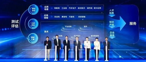 Focusing on the 2025 RISC-V Industry Development Conference: Insights into Industry Upgrading Paths and Development Directions