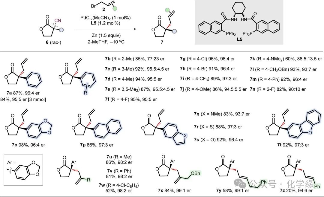 Asymmetric Decyanative Allylation of Tertiary Nitriles for the Construction of Quaternary Stereocenters