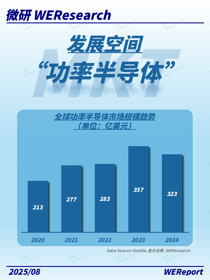How to Get a Share of the Power Semiconductor Market?