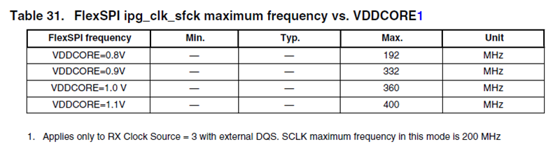 Three Key Factors Affecting the Speed Limit of FlexSPI Peripherals in i.MXRT