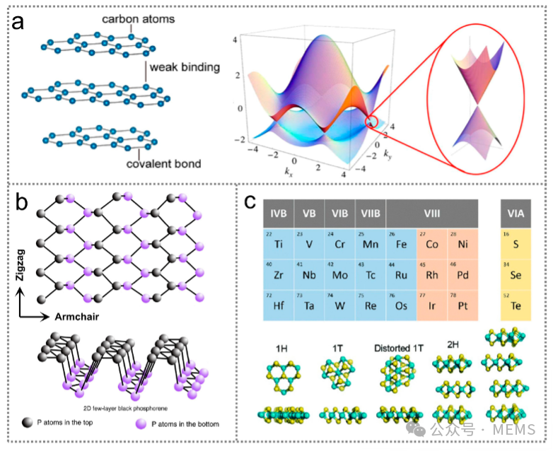 Next-Generation Infrared Sensors: Innovations in Semiconductor Materials and Applications