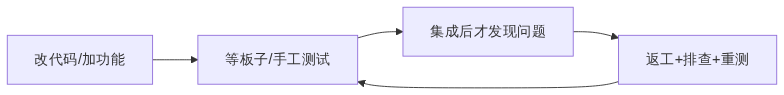 The Engineering Value of Embedded Unit Testing and an Overview of the Unity Framework