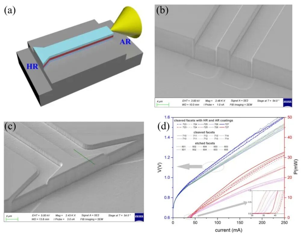 New Advances in InP-Based Semiconductor Lasers at Suzhou Nano Institute's Nano Processing Platform