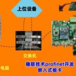 ProfiNet Embedded Board: A Mainstream Alternative for ProfiNet Industrial Ethernet Applications