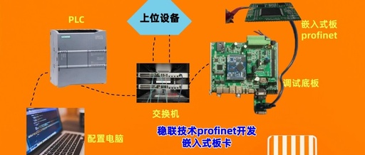 ProfiNet Embedded Board: A Mainstream Alternative for ProfiNet Industrial Ethernet Applications