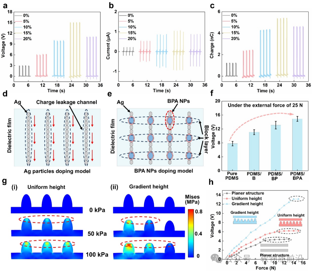 Professor Wu Hao from Huazhong University of Science and Technology: A Multi-modal Hydrogel Epidermal Sensor for Synchronous Acquisition of Biomechanical and Bioelectrical Signals to Detect and Assess Muscle Spasticity