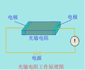 Photoresistor Sensors: Understanding Their Functionality and Applications