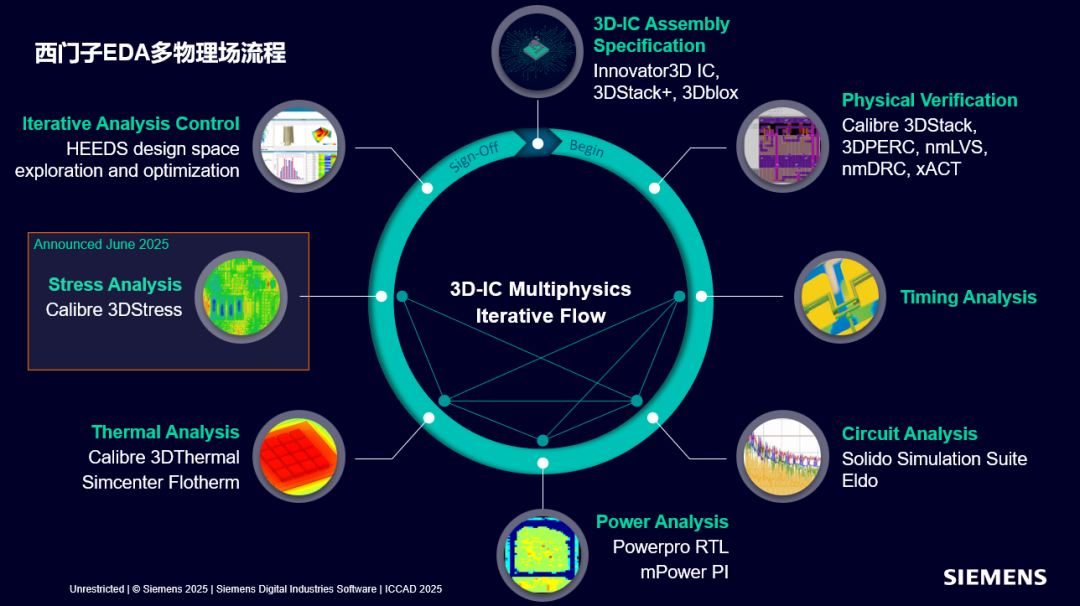 Rising R&D Costs and Declining Tape-Out Success Rates: How to Overcome?