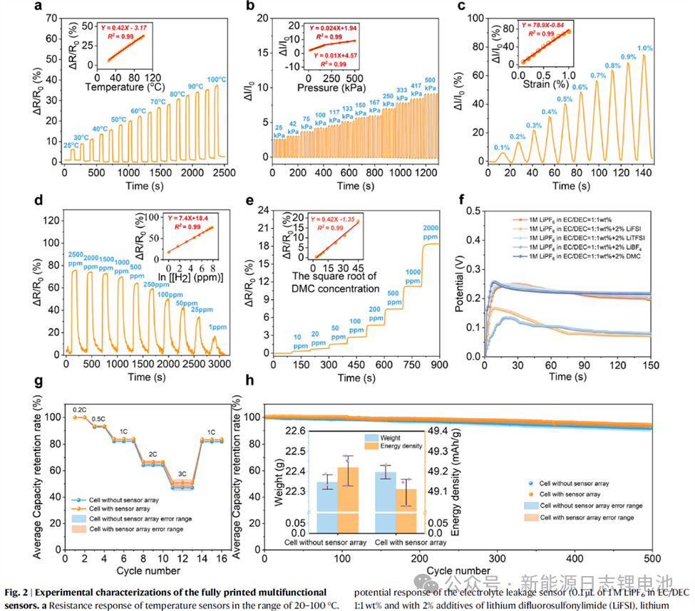 Multifunctional Sensor Arrays Empowering Intelligent Lithium-Ion Batteries