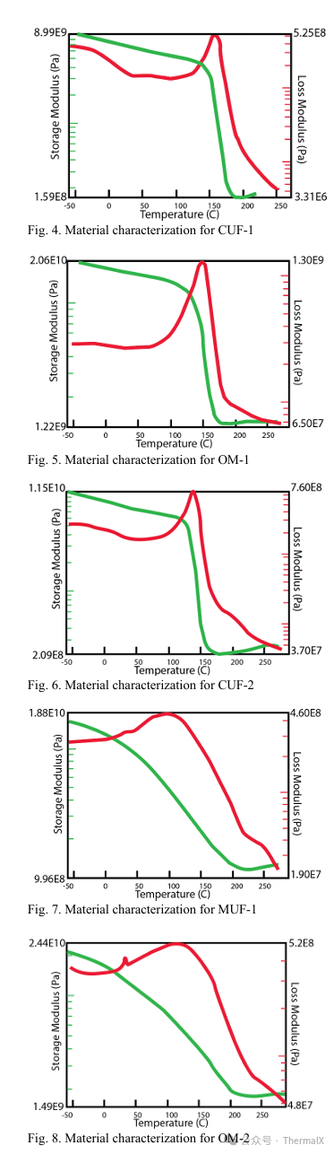 Guidelines for the Design of Organic Interposer 2.5D Packaging for Embedded Bridge Chips