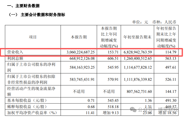 Can the Story of PCB 'Hard Gold' Continue After Shengyi Electronics Surges Over 20 Times?