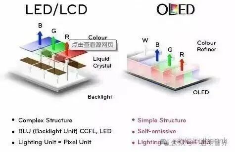 Choosing Between OLED and LCD for Mobile Phones and TVs: Understanding the Core Differences in Display Technologies
