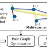 Research Update: Hohai University Team Achieves Latest Progress in Multi-Sensor Fusion for Autonomous Localization and 3D Mapping