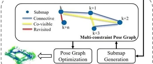 Research Update: Hohai University Team Achieves Latest Progress in Multi-Sensor Fusion for Autonomous Localization and 3D Mapping