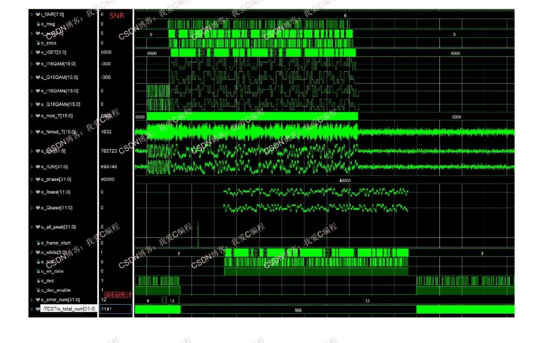 Complete 16QAM Communication Link Implementation Based on FPGA with Frequency Offset Locking, Frame Synchronization, Timing Point, and Viterbi Decoding