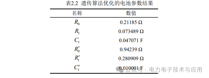 Estimation of SOC for Lithium-Ion Batteries and Circuit Implementation