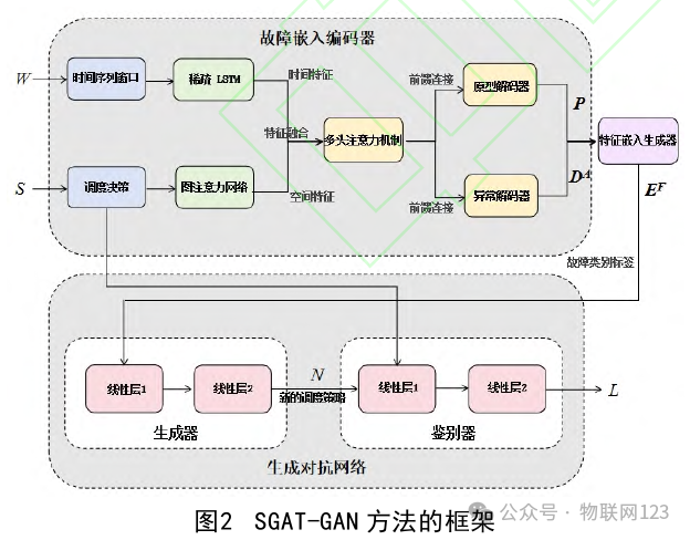 Fault Tolerance Method for Industrial IoT Edge Computing Based on Sparse Graph Attention