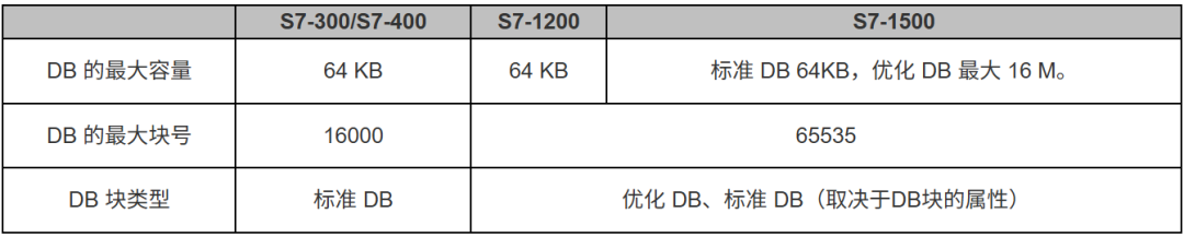 Beware! The Misuse of Optimized Block Access Function in PLC Systems