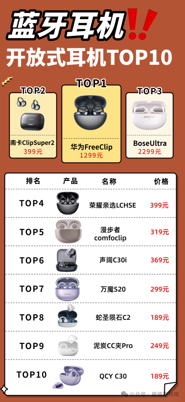 Which Brand of Clip-On Bluetooth Headphones is Best for Sound Isolation? The Top Ten Clip-On Headphones of 2025