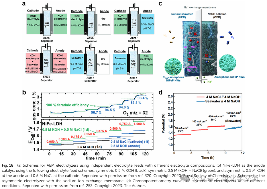 Comprehensive Review on Neutral Water Electrolysis: Design and Characterization of Multi-Site Catalysts