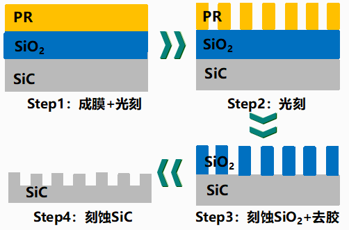 New Materials Series | In-Depth Research on Third-Generation Semiconductors - Silicon Carbide SiC (3)