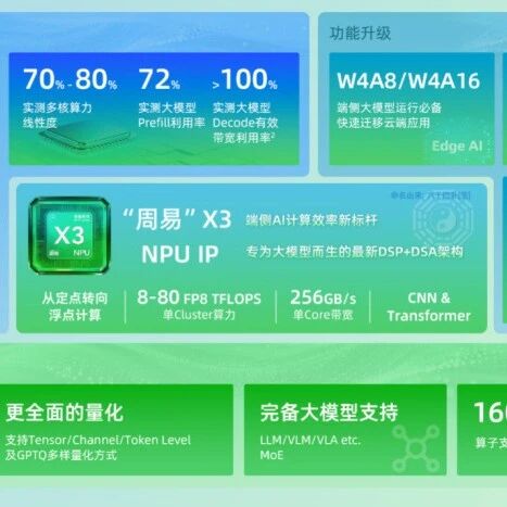 Understanding the Technology and Business Logic Behind Arm China's "Zhouyi" X3 NPU IP