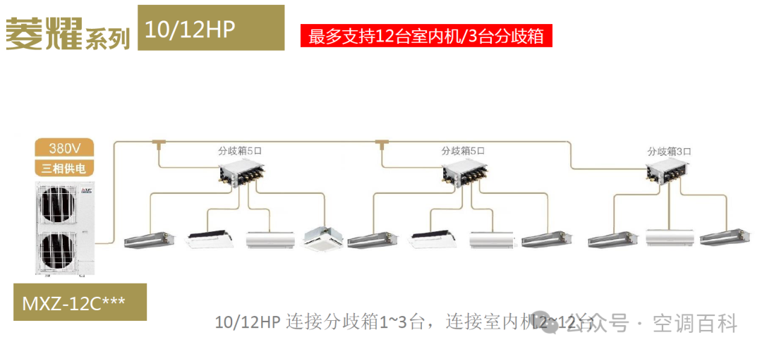 Mitsubishi Electric Power Multi Series - Diverter Box