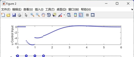 Combining LQR and Reinforcement Learning (Matlab Implementation)