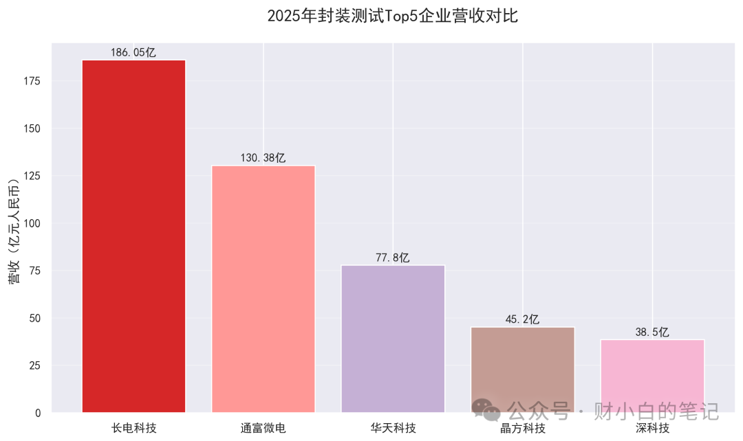Analysis Report on the Chinese Semiconductor Industry Chain