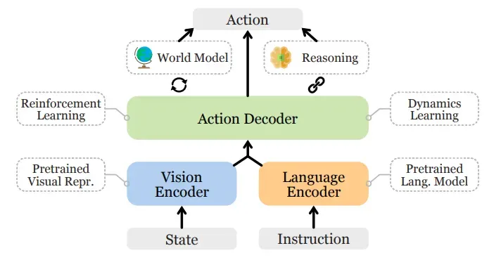 Envisioning the Robotics Industry: The Evolution of Automation, Artificial Intelligence, and Web3 Integration