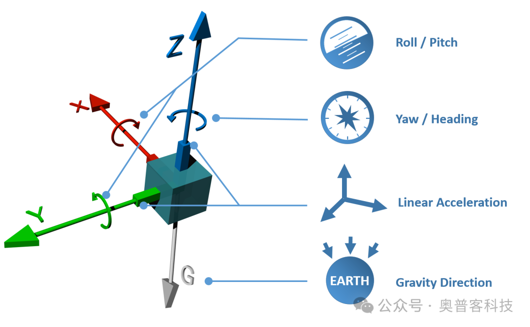 High-Performance Attitude and Heading Reference System for Unmanned Vehicles