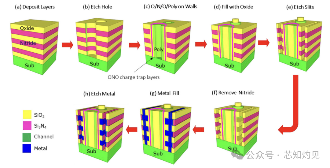 Understanding NAND Flash Memory Technology