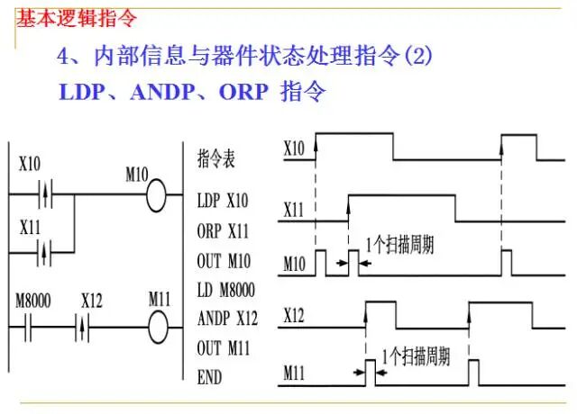 From Beginner to Master: A Comprehensive PPT on PLC Fundamentals