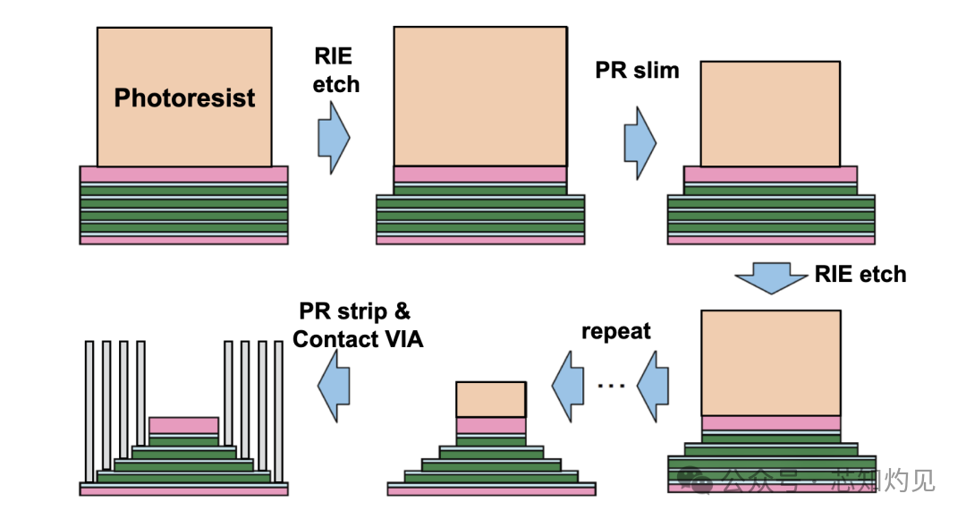 Understanding NAND Flash Memory Technology