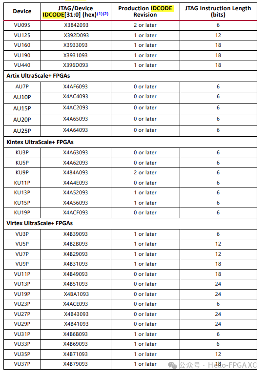 Understanding the IDCODE of Xilinx FPGA