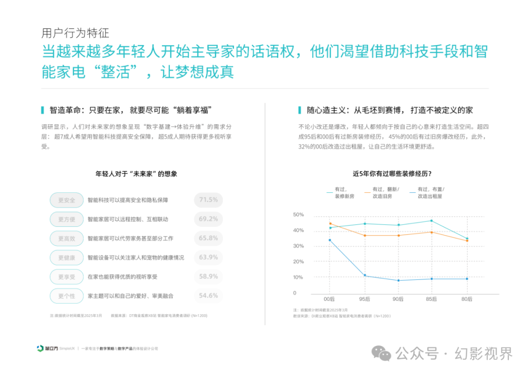 2025 Smart Home Device Experience Design Research Report