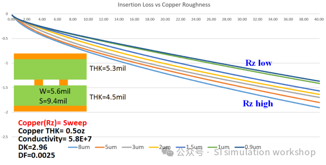 Key Losses in Your PCB Design You Should Know