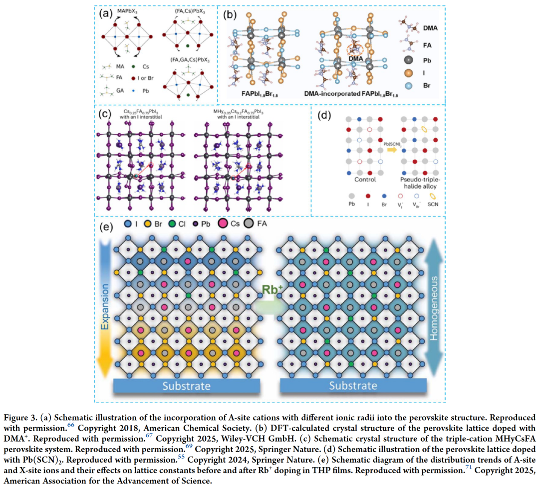 Latest AEL by Yu Shizhong from the Institute of Semiconductors, Chinese Academy of Sciences, Fang Zebao from Shaoxing University, and Ren Kuankuan: Strategies for Enhancing the Performance of Wide Bandgap Perovskite Solar Cells and Their Stacking Applications