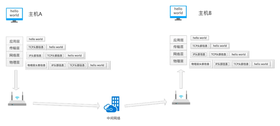 Understanding the HTTP Protocol Through 23 Illustrations