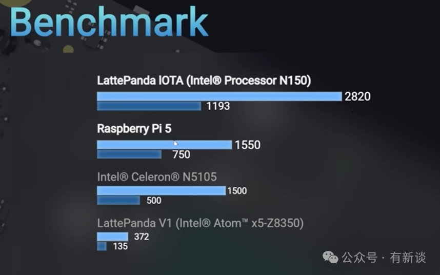 LattePanda Iota Tested: An Excellent Edge AI Control Board